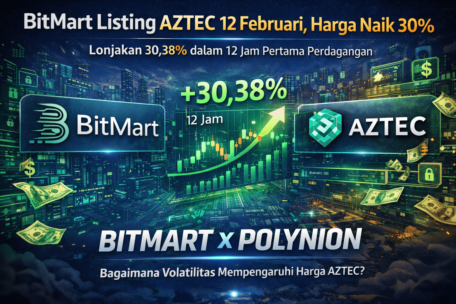 BitMart Listing AZTEC 12 Februari, Harga Naik 30%